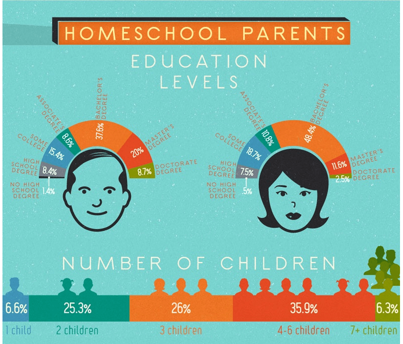 Homeschooled How American Homeschoolers Measure Up
