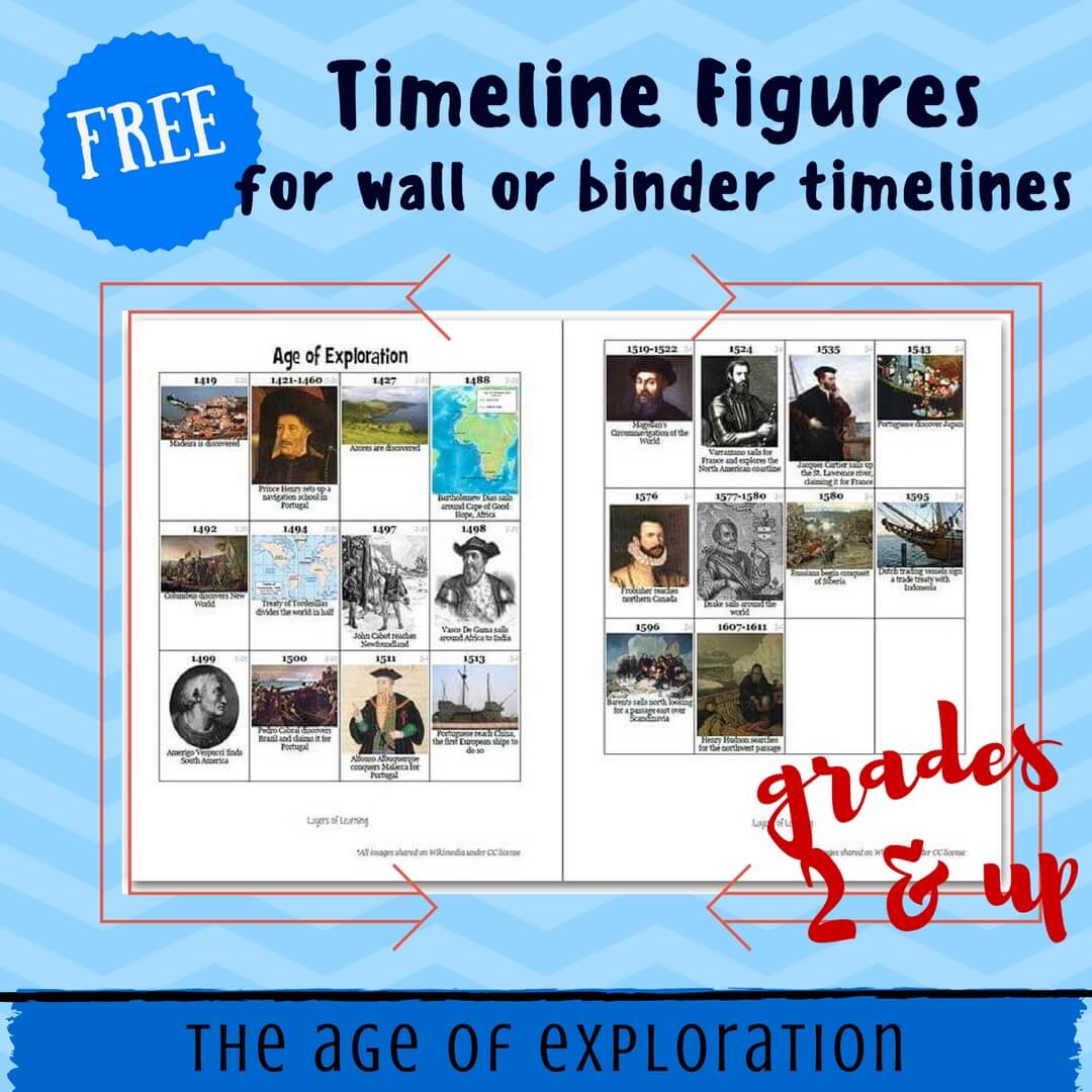 Free Timeline Figures Age Of Exploration Homeschool History